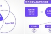 拐点已现："人工智能+"的价值70%来自物联网