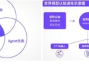 拐点已现："人工智能+"的价值70%来自物联网