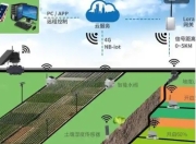 物联网卡如何实现水位雨量数据远程稳定回传